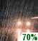 Regn sandsynligt Regn sandsynligt