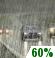Regn sandsynligt Regn sandsynligt