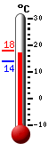 Currently -1.3�C, Max: -1.3�C, Min: -1.6�C
